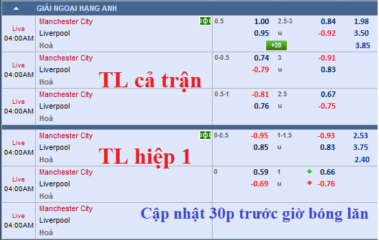 CHỐT KÈO TRỰC TIẾP trận Man City vs Liverpool (3h00)