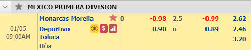 Soi kèo bóng đá  Monarcas Morelia vs Toluca, 08h00 ngày 5/1: VĐQG Mexico