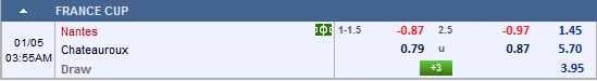 Nhận định bóng đá Nantes vs Chateauroux