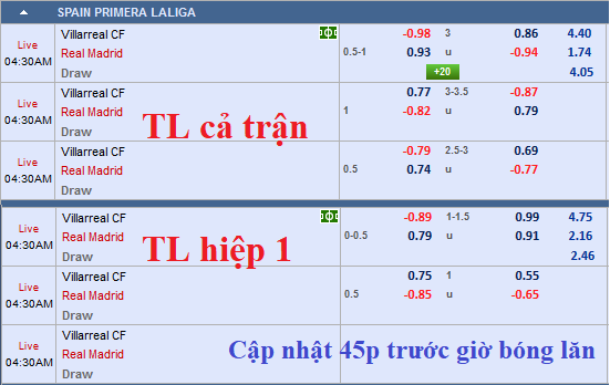 CHỐT KÈO TRỰC TIẾP trận Villarreal vs Real Madrid (3h30)