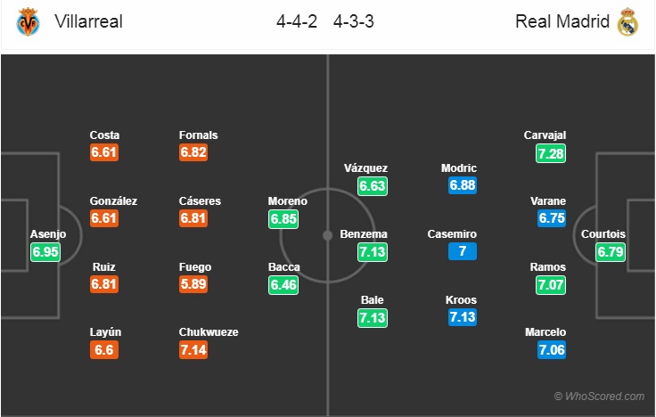 Nhận định Villarreal vs Real Madrid