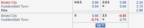 Nhận định Bristol City vs Huddersfield, 00h30 ngày 06/1