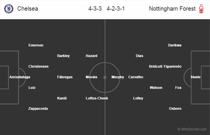 Nhận định Chelsea vs Nottingham , 22h00 ngày 5/1: FA Cup