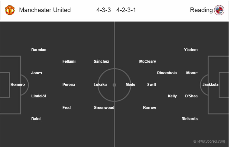 Nhận định bóng đá MU vs Reading