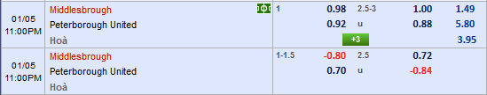 Nhận định bóng đá Middlesbrough vs Peterborough
