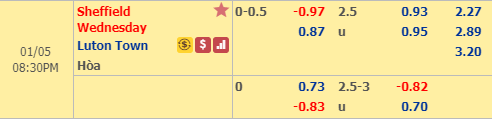 Nhận định bóng đá Sheffield Wed vs Luton Town, 19h30 ngày 5/1: FA Cup
