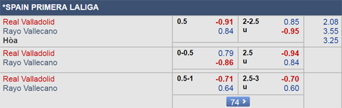 Nhận định Valladolid vs Vallecano, 19h00 ngày 05/1