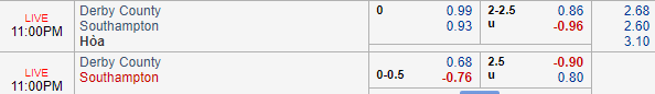 Nhận định bóng đá Derby County vs Southampton, 22h00 ngày 05/01: Cúp FA Anh