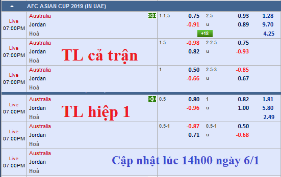 CHỐT KÈO TRỰC TIẾP trận Australia vs Jordan