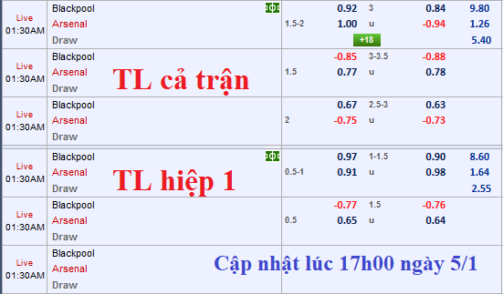 CHỐT KÈO TRỰC TIẾP trận Blackpool vs Arsenal 