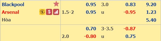 Soi kèo tài xỉu phạt góc Blackpool vs Arsenal