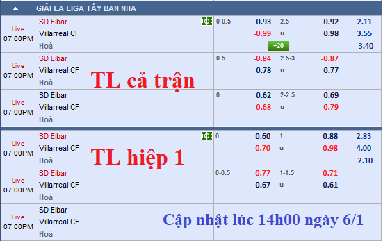CHỐT KÈO TRỰC TIẾP trận Eibar vs Villarreal