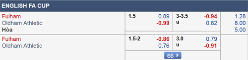 Nhận định Fulham vs Oldham, 21h00 ngày 06/1