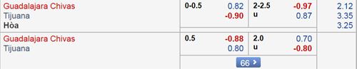 Nhận định Guadalajara Chivas vs Tijuana, 10h00 ngày 06/1