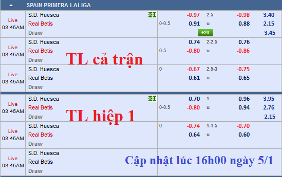CHỐT KÈO TRỰC TIẾP trận Huesca vs Betis (02h45)
