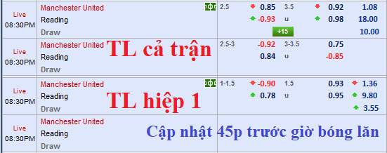 CHỐT KÈO TRỰC TIẾP trận MU vs Reading (19h30)