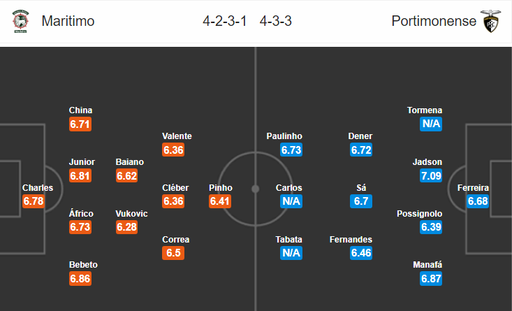 Soi kèo bóng đá Maritimo vs Portimonense, 03h30 ngày 6/1: VĐQG Bồ Đào Nha