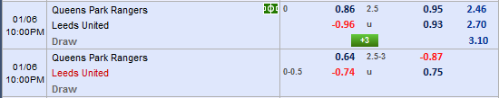 Nhận định bóng đá QPR vs Leeds Utd