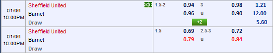 Nhận định bóng đá Sheffield Utd vs Barnet
