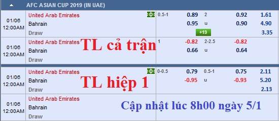 CHỐT KÈO TRỰC TIẾP trận UAE vs Bahrain 