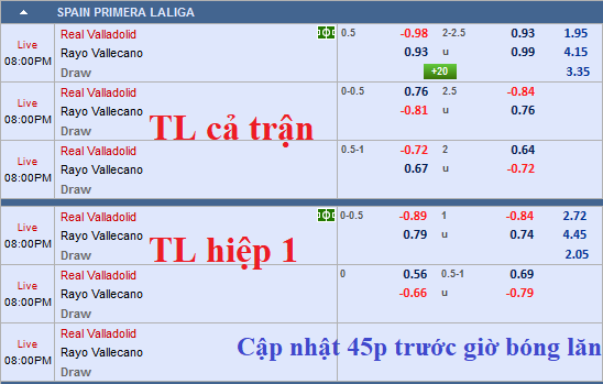 CHỐT KÈO TRỰC TIẾP trận Valladolid vs Vallecano (19h00)