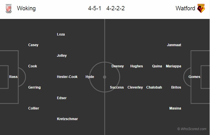 Nhận định bóng đá Woking vs Watford