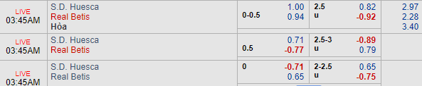 Nhận định bóng đá Huesca vs Betis, 02h45 ngày 06/01: VĐQG Tây Ban Nha