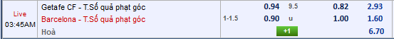 Dự đoán kèo tài xỉu, phạt góc trận Getafe vs Barcelona