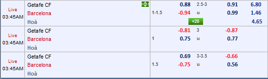 Dự đoán kèo tài xỉu, phạt góc trận Getafe vs Barcelona