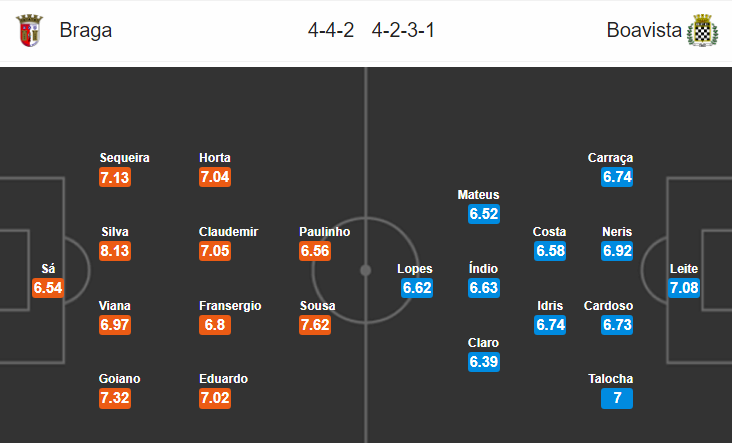 Nhận định bóng đá Braga vs Boavista, 03h00 ngày 7/1: VĐQG Bồ Đào Nha