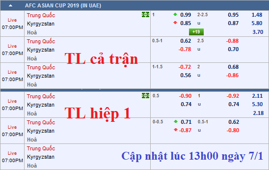 CHỐT KÈO TRỰC TIẾP trận Trung Quốc vs Kyrgyzstan 