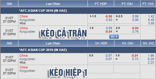 Nhận định bóng đá Trung Quốc vs Kyrgyzstan, 18h00 ngày 07/1: Asian Cup 2019