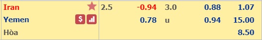 Nhận định bóng đá Iran vs Yemen