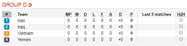 Soi kèo bóng đá Iraq vs Việt Nam