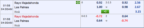 Nhận định bóng đá Majadahonda vs Las Palmas