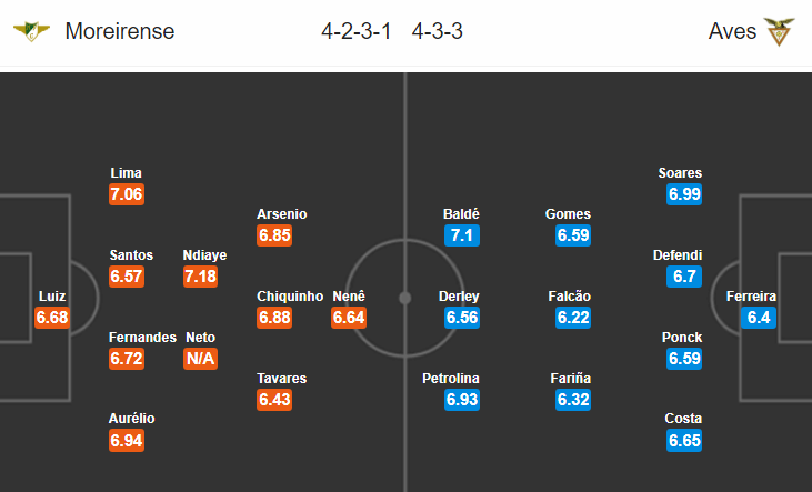 Nhận định bóng đá Moreirense vs Aves, 00h00 ngày 8/1: VĐQG Bồ Đào Nha