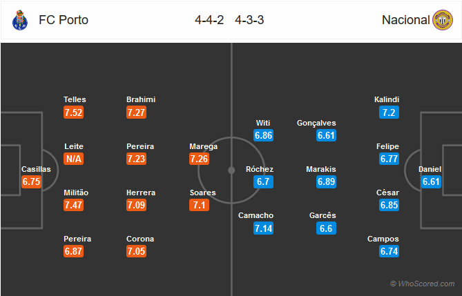 Nhận định bóng đá Porto vs Nacional