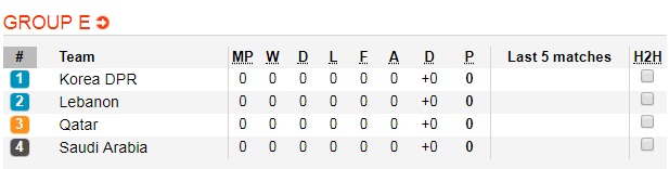 Soi kèo bóng đá Saudi Arabia vs Triều Tiên