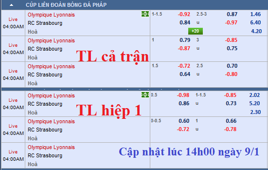 CHỐT KÈO TRỰC TIẾP trận Lyon vs Strasbourg (03h00)