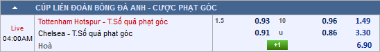 Dự đoán kèo tài xỉu, phạt góc trận Tottenham vs Chelsea