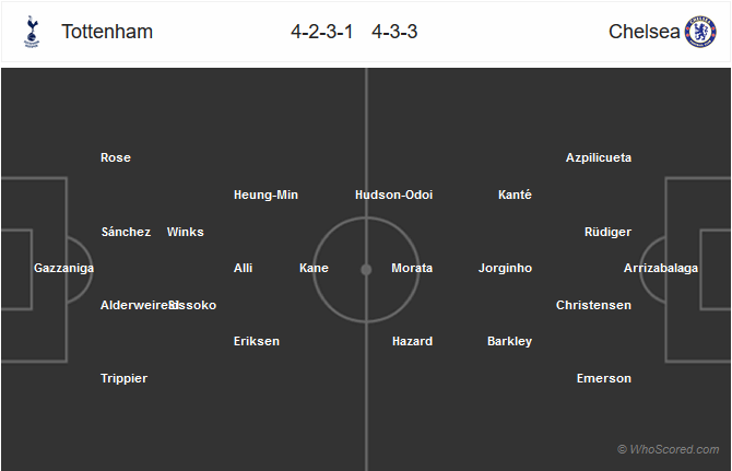 Nhận định bóng đá Tottenham vs Chelsea