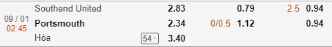 Nhận định Southend vs Portsmouth, 2h45 ngày 9/1: EFL Trophy
