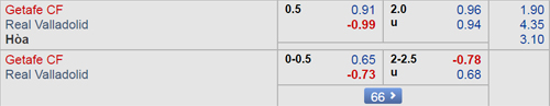 Nhận định Getafe vs Valladolid, 02h30 ngày 10/1