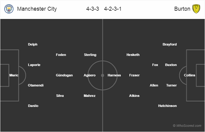 Nhận định bóng đá Man City vs Burton Albion, 02h45 ngày 10/1: Cúp Liên đoàn Anh