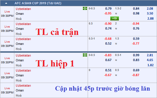 CHỐT KÈO TRỰC TIẾP trận Uzbekitstan vs Oman (20h30)