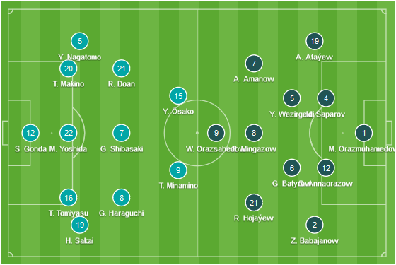 Đội hình ra sân Nhật Bản vs Turkmenistan