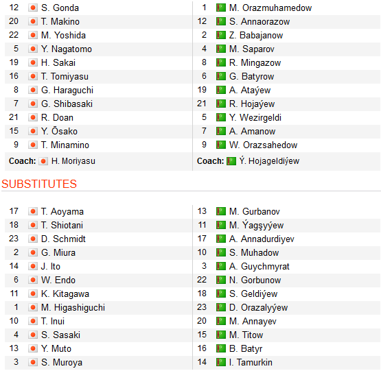 Đội hình ra sân Nhật Bản vs Turkmenistan
