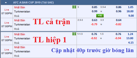 CHỐT KÈO TRỰC TIẾP trận Nhật Bản vs Turkmenistan (18h00)