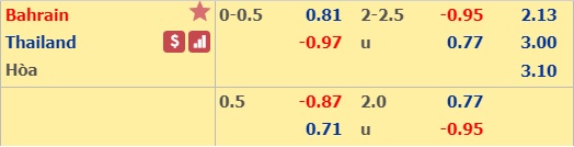 Phân tích kèo Bahrain vs Thái Lan