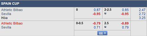 Nhận định Bibao vs Sevilla, 01h30 ngày 11/1